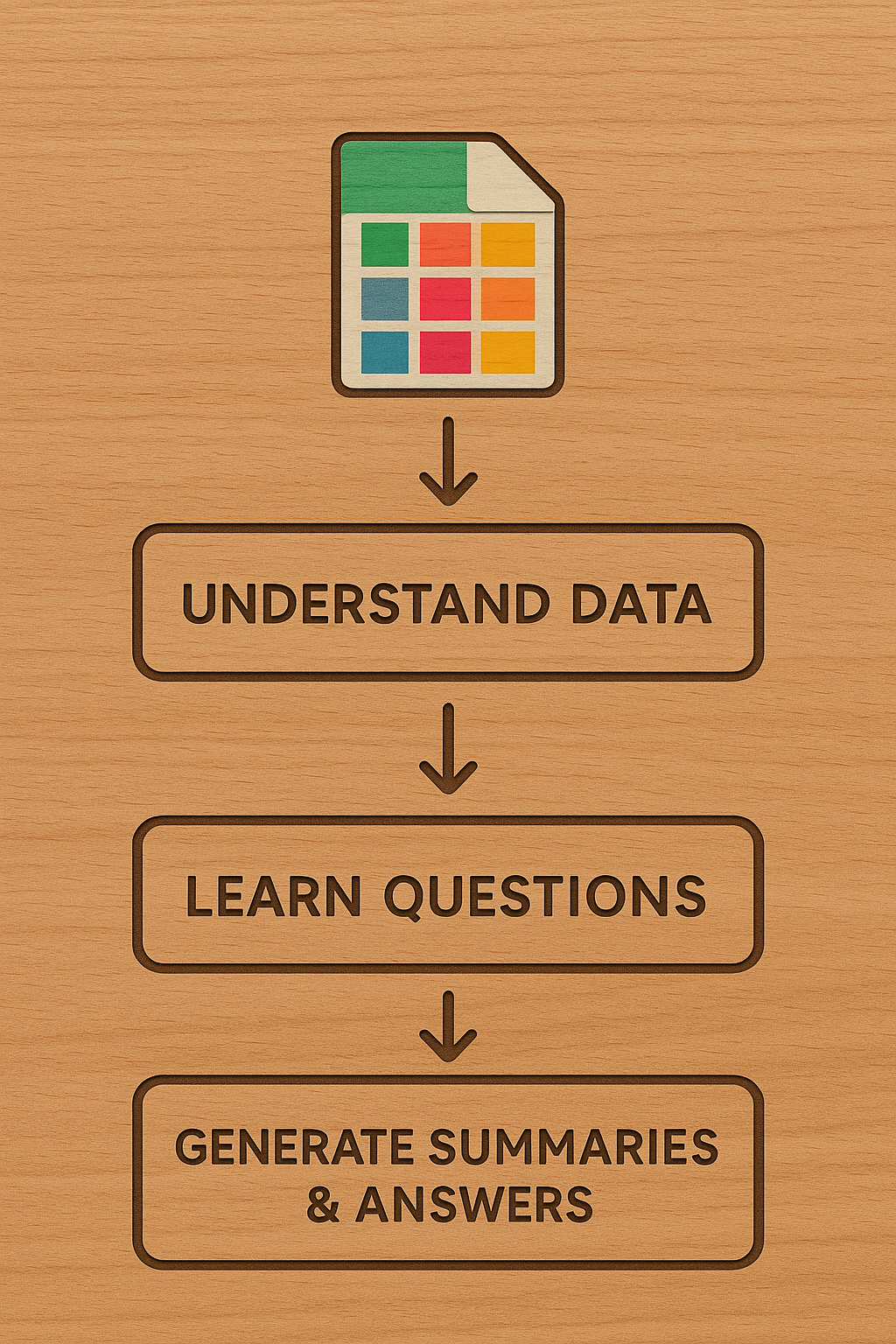 Cell Mates: Extracting Useful Information From Tables for LLMs